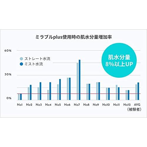 MIRABLE（ミラブル） ミラブルplus シャワーヘッド ウルトラファインミスト 塩素低減 トルネードスティック付きの画像