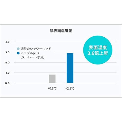 MIRABLE（ミラブル） ミラブルplus シャワーヘッド ウルトラファインミスト 塩素低減 トルネードスティック付きの画像