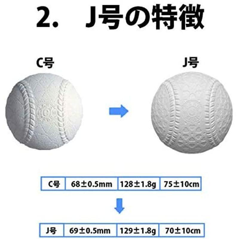 賜物 ナガセケンコー ケンコーボールj号 小学生用 軟式公認球 5ダース60球入り Cisama Sc Gov Br