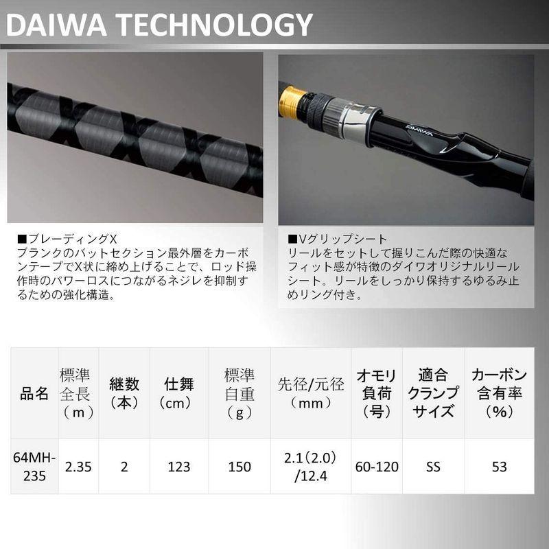 ダイワ Daiwa 船竿 Sale 61 Off 夜イカ 釣り竿 64 X Mh 235