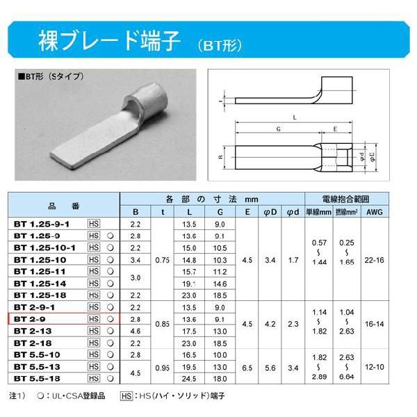 ブレード端子(BT形・Sタイプ)：BT2-9｜yonashin-home