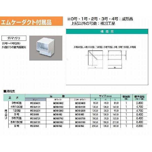 DIY、工具 ・ 材料、部品 ・ 材料、資材 | doctorhedy.com