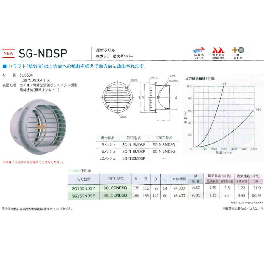 SG150NDSP：UNIX製 厚型グリル 横ガラリ 防火ダンパー 網なし 72℃型式 