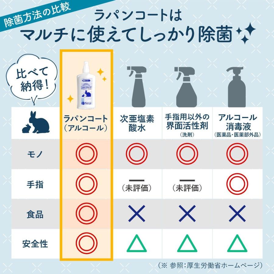 除菌スプレー 携帯用 100ml 食品にも使える ヨネキチ ラパンコート 77 アルコール除菌 日本製 アルコール77% 携帯 おしゃれ 持ち運び | YONEKiCHi | 07