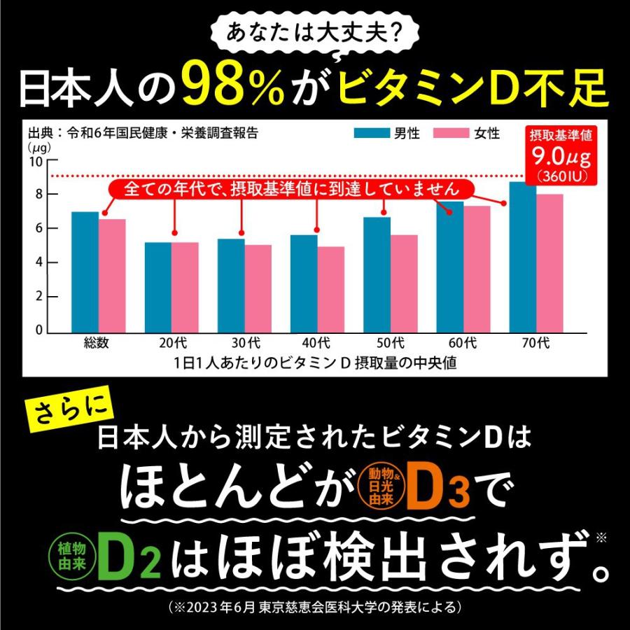自然由来 ビタミンD2 & D3 2800IU サプリ ビタミンD  亜鉛 マグネシウム 配合 栄養機能食品 日本製 62粒 31日分 | YONEKiCHi | 02