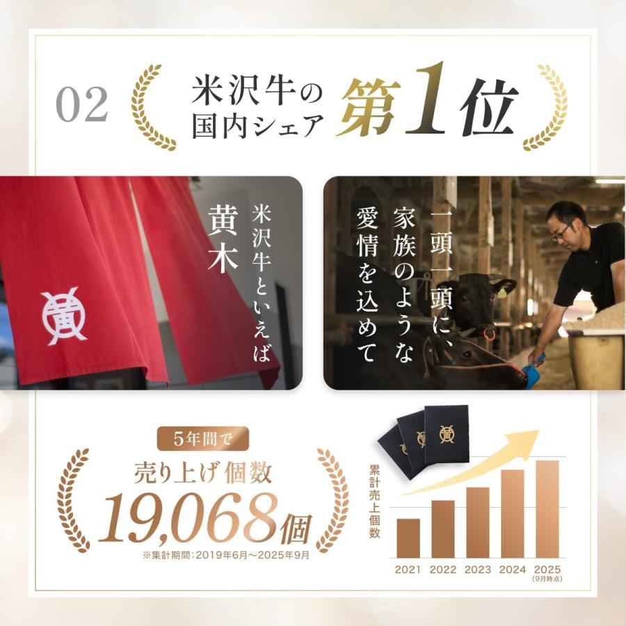 米沢牛 【公式】米沢牛黄木 カタログギフト券 7,000円コース お歳暮 