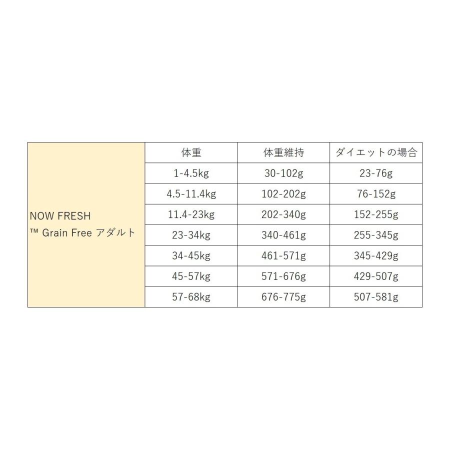 ナウフレッシュ グレインフリー アダルト 5.44kg 普通粒 レギュラー粒 ドッグフード NOW FRESH 選べるプレゼント付き ポイント利用_2