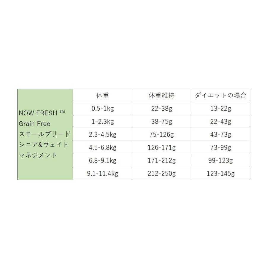 ナウフレッシュ グレインフリー シニア＆ウェイトマネジメント 5.44kg 普通粒 レギュラー粒 NOW FRESH 体重管理 選べるプレゼント付き ポイント利用_2