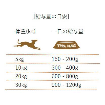 テラカニス アリベット ロープロテイン 低タンパク 仔牛肉 400g 6缶