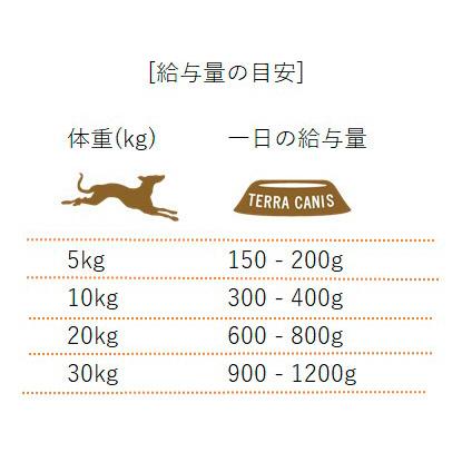 テラカニス アリベット ロープロテイン 低タンパク 仔牛肉 400g