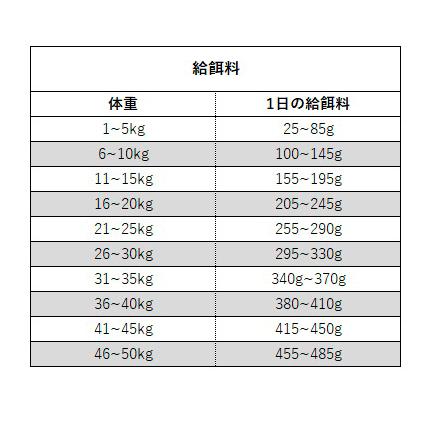 フィッシュ4ドッグ ファイネスト サーモン 小粒 3kg ドッグフード 選べるプレゼント付き｜yoriai-dogs｜04