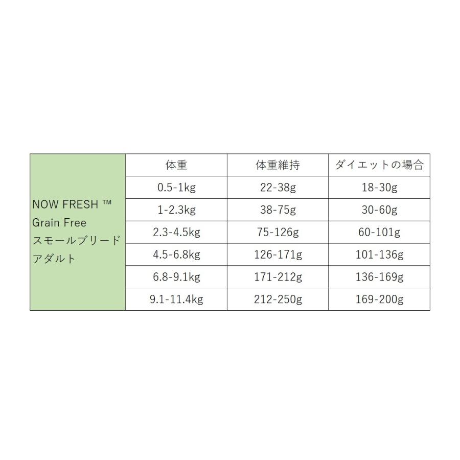 NOW FRESH ナウフレッシュ グレインフリー スモールブリード アダルト