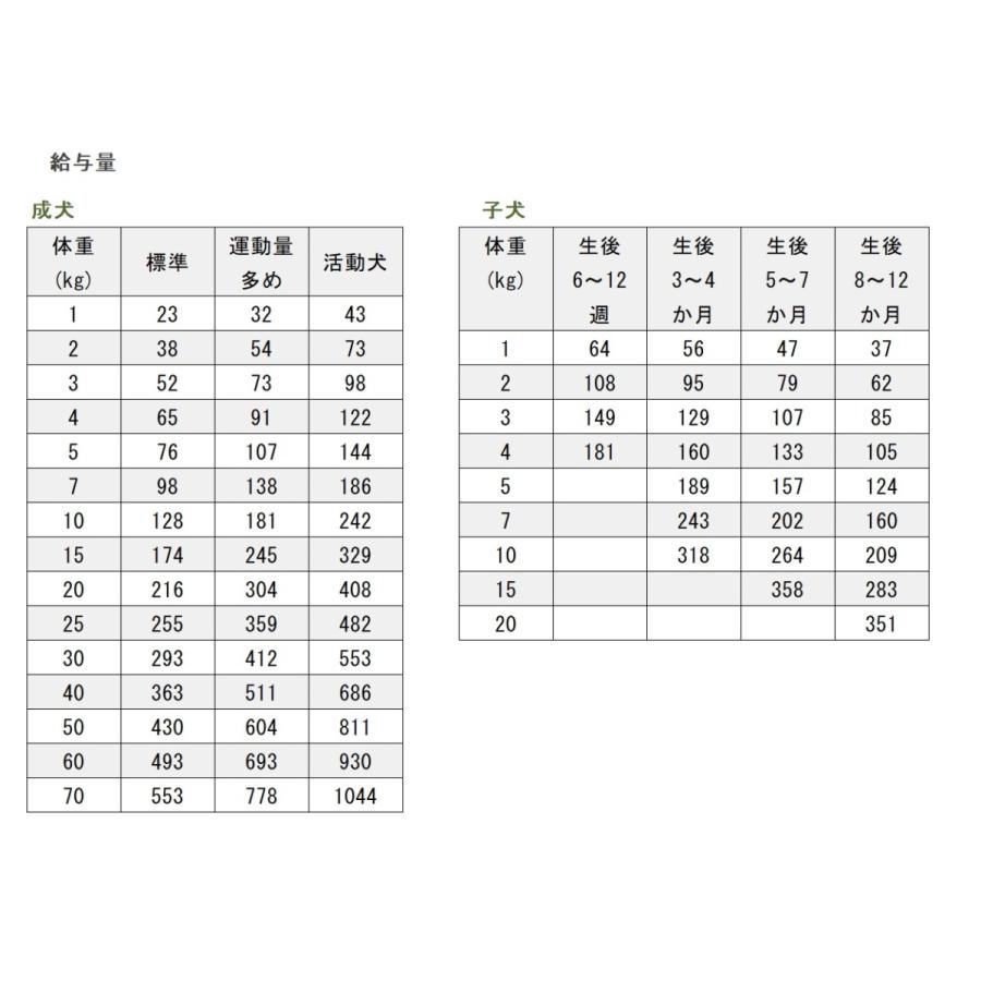 キアオラ グラスフェッドビーフ＆レバー 4.5kg KiaOra ドッグフード 食物アレルギーに配慮 選べるプレゼント付き ポイント利用の画像