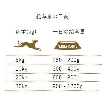 テラカニス アリベット ロープロテイン 低タンパク 仔牛肉 400g