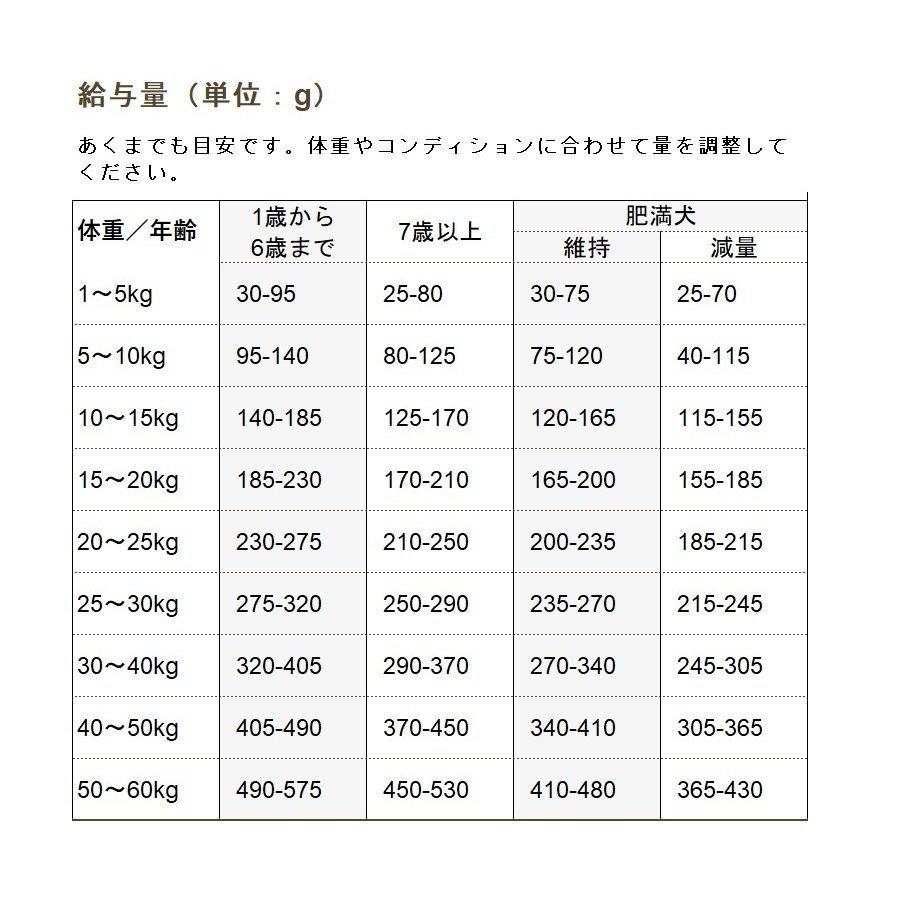 be-NatuRal（ビィナチュラル） ルートポーク ライト 小粒 1.4kg be