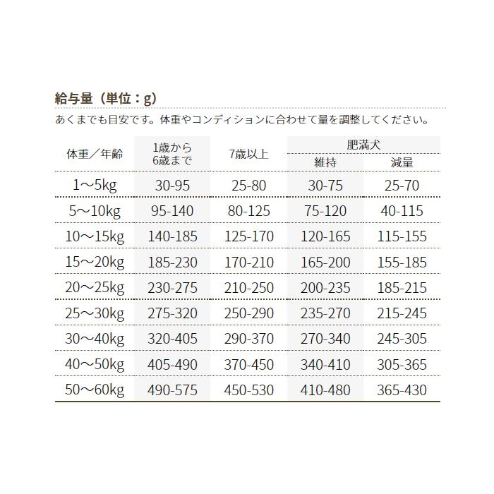 be-NatuRal（ビィナチュラル） ルート・ゴート・ライト 小粒 2.5kg 1歳
