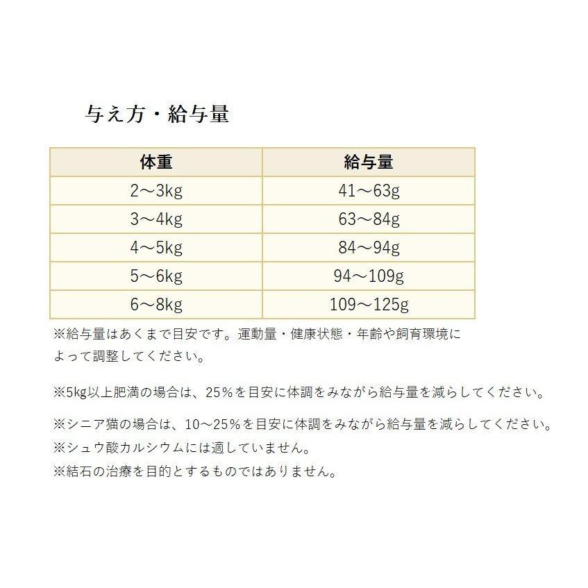 ケイエムテイ ブリスミックス pHコントロール グレインフリーチキン