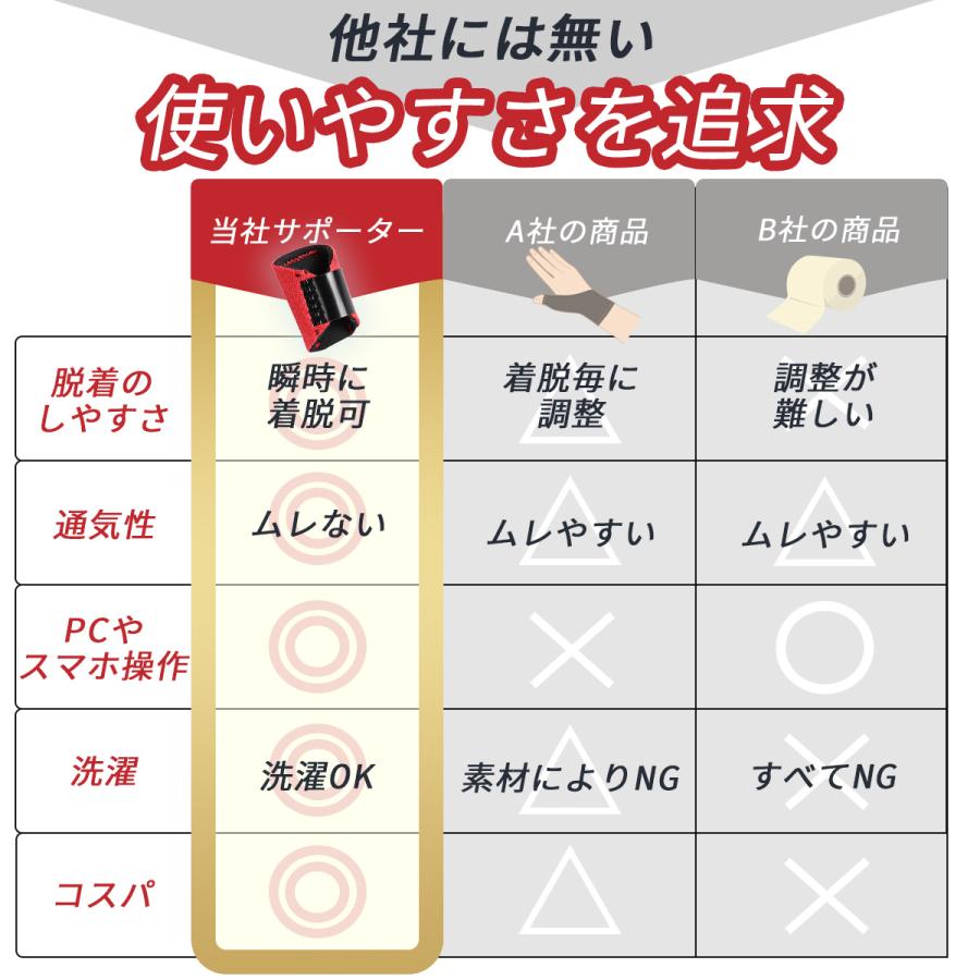 指サポーター ばね指サポーター 親指 ばね指 ２枚セット 固定 指保護 関節　フリーサイズ 腱鞘炎 突き指　短いタイプ |  | 04