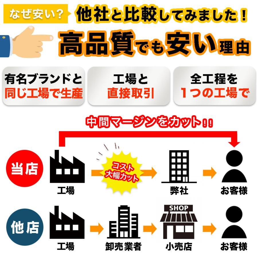 ダミーセキュリティ 車 ライト 防犯グッズ LED 盗難防止 セキュリティー ソーラー 自動充電 |  | 09
