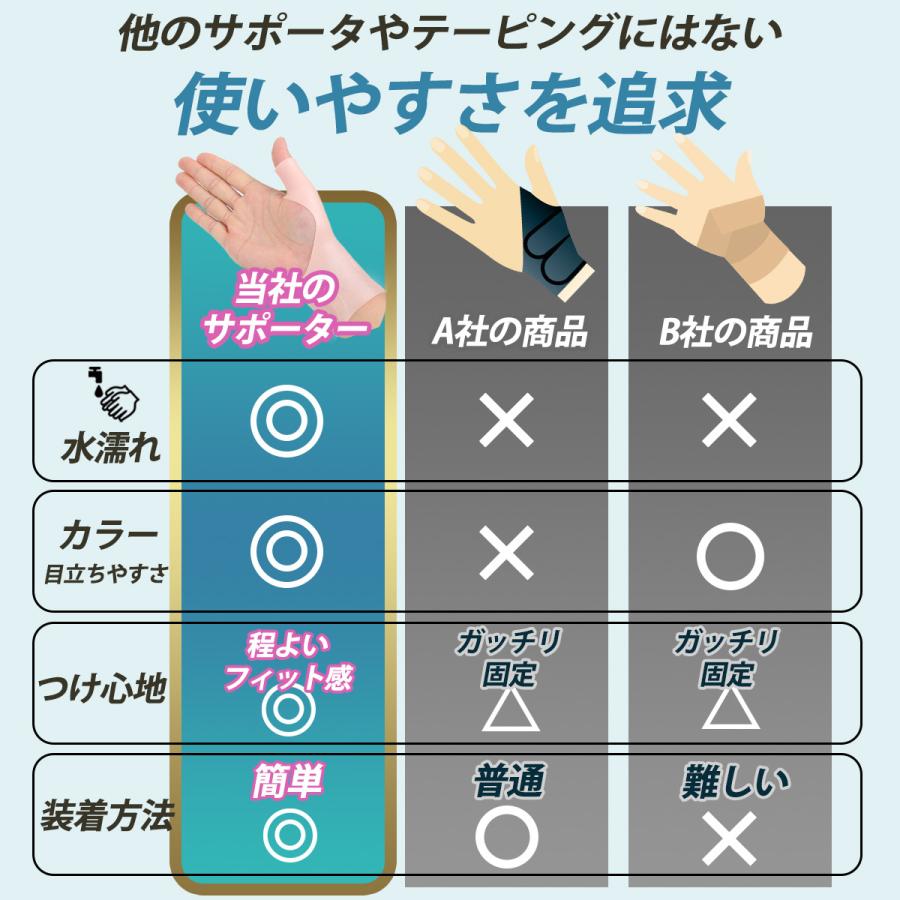 親指サポーター 手首サポーター 防水 シリコン 腱鞘炎 肌色 関節症 水 痛み ベージュ |  | 03
