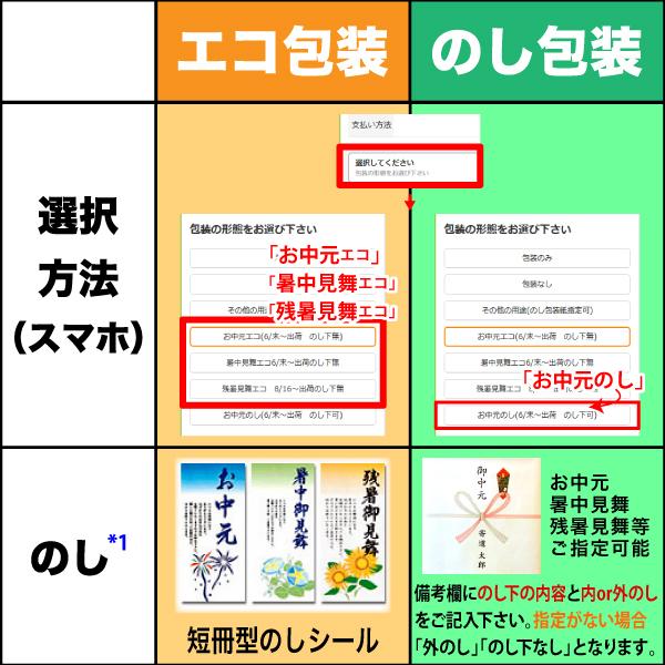最新な お中元 ギフト おかきベビーロディ M おかき 65個前後入 BR-15 : 缶入 個包装 ロディ キャラクター 大人数 最新な お中元 ギフト おかきベビーロディ M おかき 65個前後入 BR-15 : 缶入 個包装 ロディ キャラクター 大人数