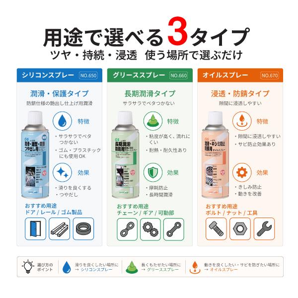 三共コーポレーション (1本) GS グリーススプレー 420mL No.660 耐熱