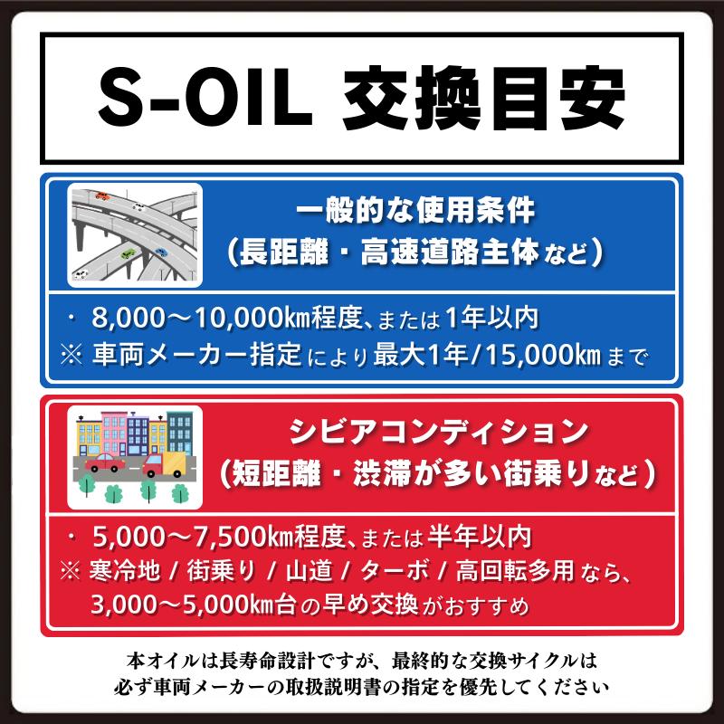 ヨロスト エンジンオイル 5W-40 SP 20L 100%化学合成油 VHVI グループ