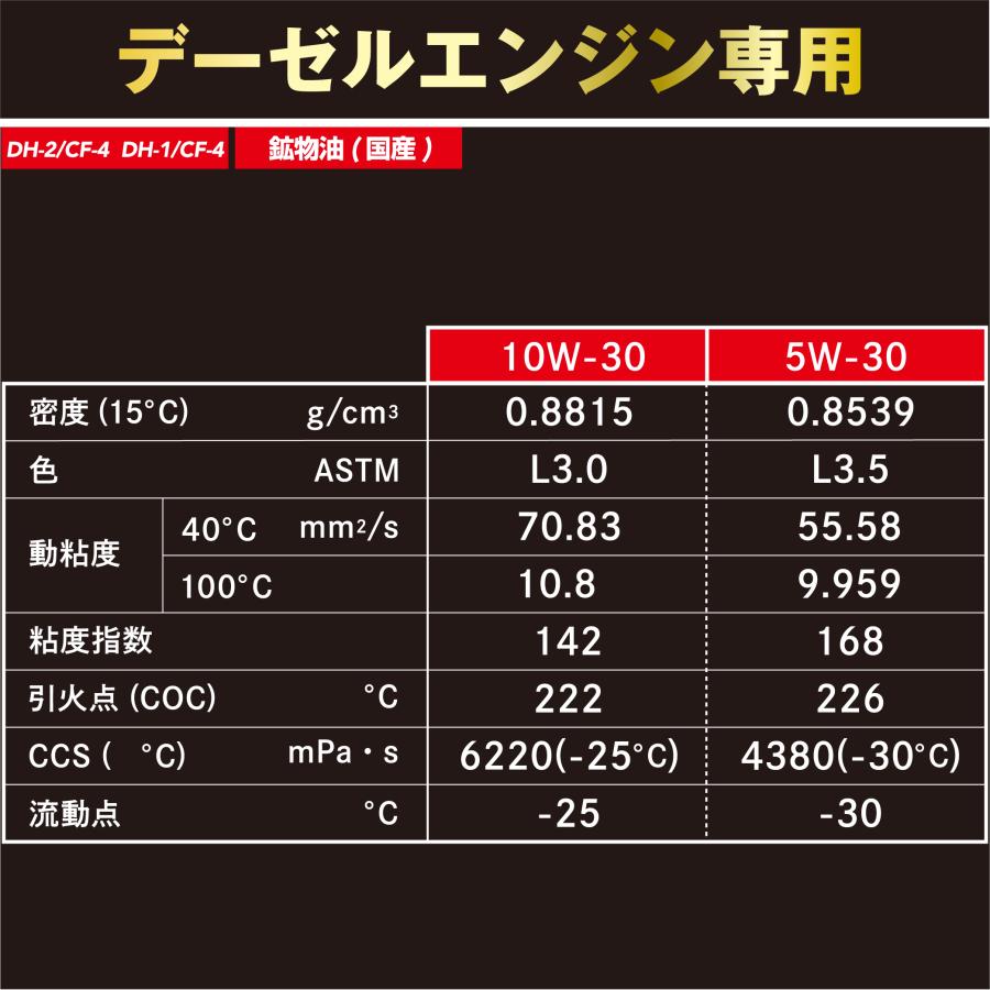 国産車用 10W-30 LAKE FIELDエンジンオイル DH-2 20L（ディーゼル専車