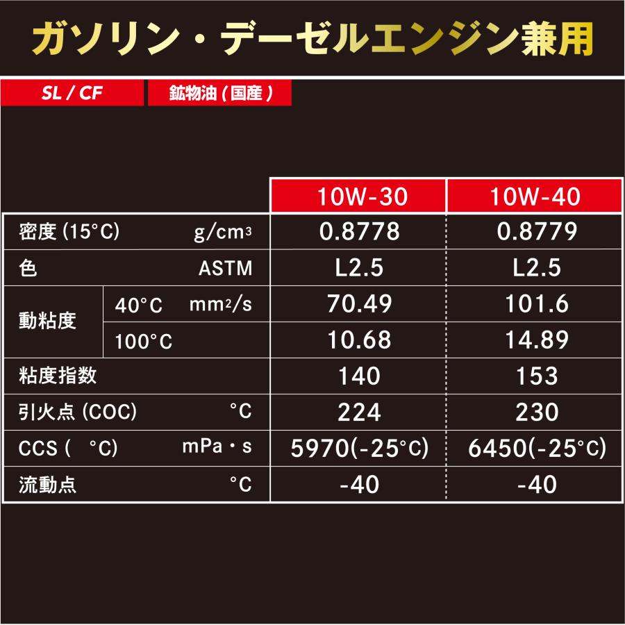 エンジンオイル 10W-30 レイクフィールド SL/CF 鉱物油 20L (ガソリン
