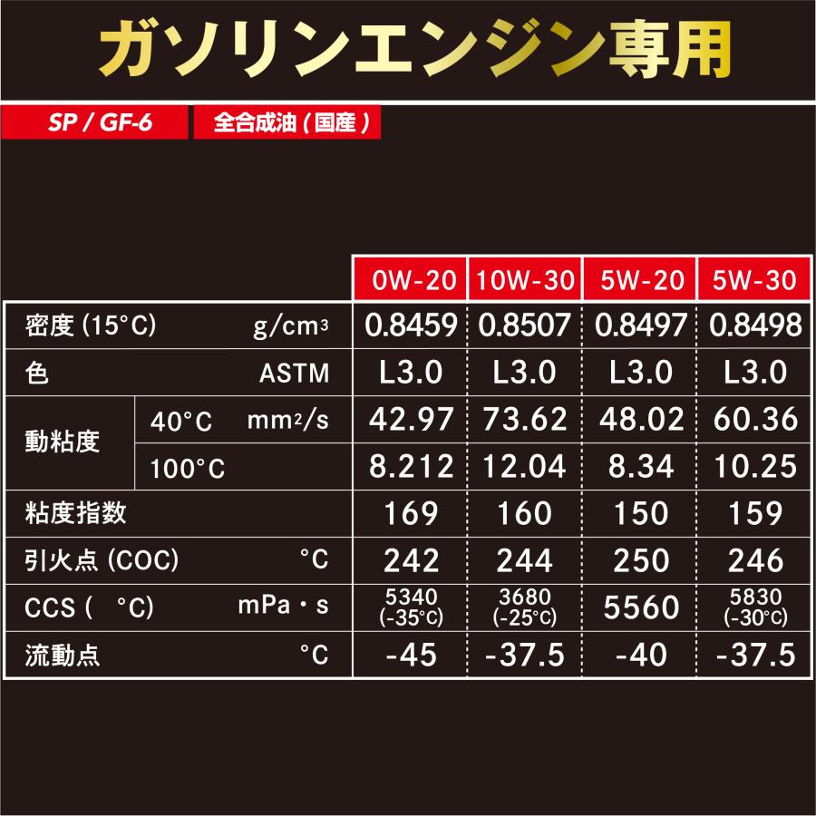 【未開封20Lペール缶】LAKE FIELD エンジンオイル ECO SN/GF-5 5W-30 20L 全合成油＜オマケつき＞ LAKE FIELD エンジンオイル ECO SN/GF-5 0W-16 20L GIII合成基油相当品