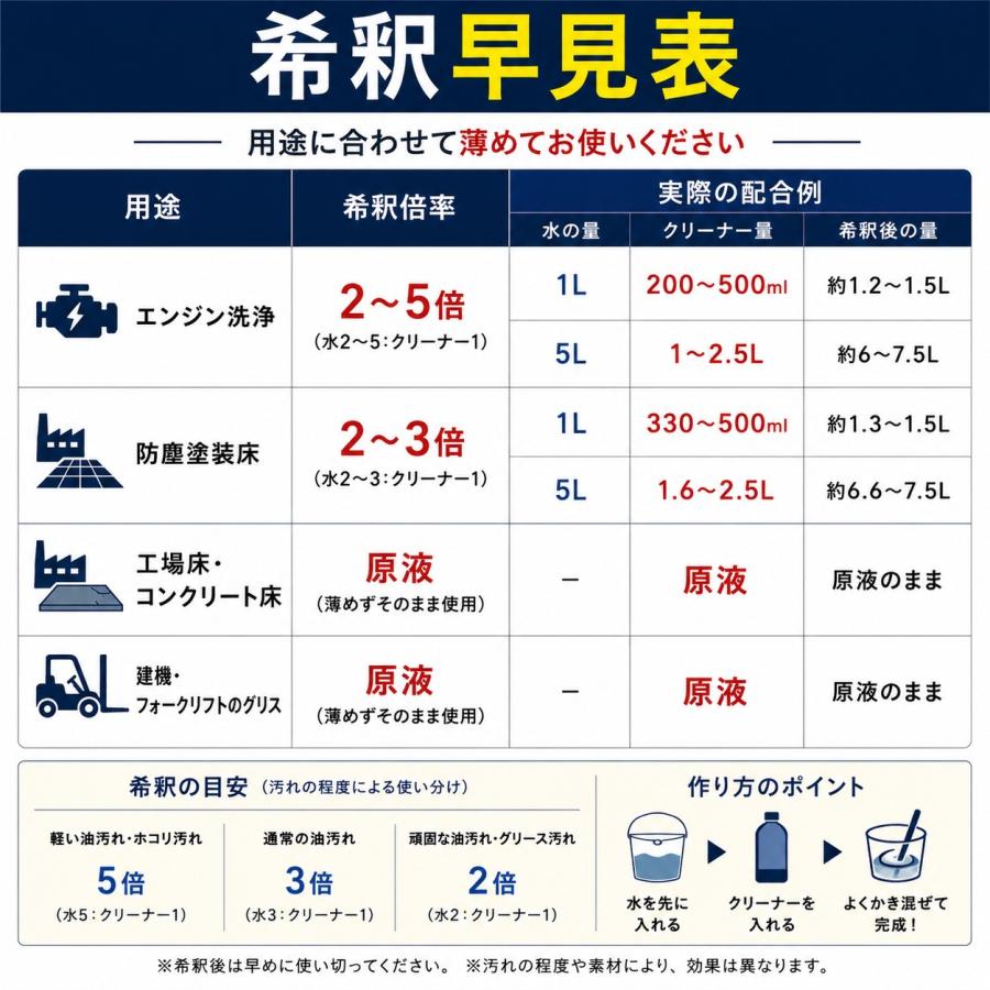ヨロスト 超強力エンジンクリーナー 20L 2箱 業務用 濃縮 洗浄剤 油