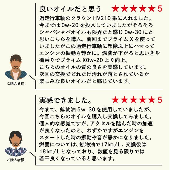 ヨロスト 隼エンジンオイル 10W-40 国産車用(自動車用) 20L SP/CF