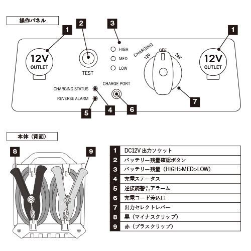 『雷神』　12/24V兼用ジャンプスターター｜yoro-store｜05