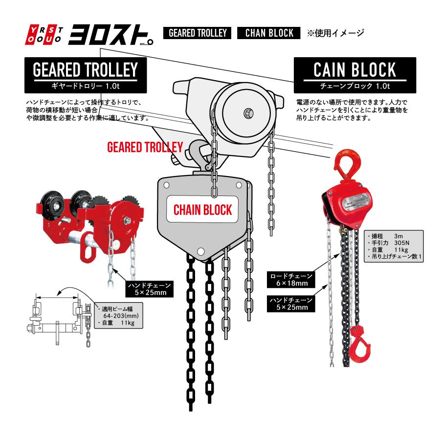 チェーンブロック 1台 1t 揚程3m 手動式 滑車 ウインチ 吊上げ チェーンブロック 1台 1t 揚程3m 手動式 滑車 ウインチ 吊上げ