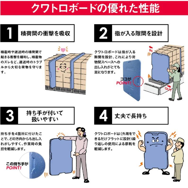 クワトロ クワトロボード(パレット緩衝材) スタンダード 厚