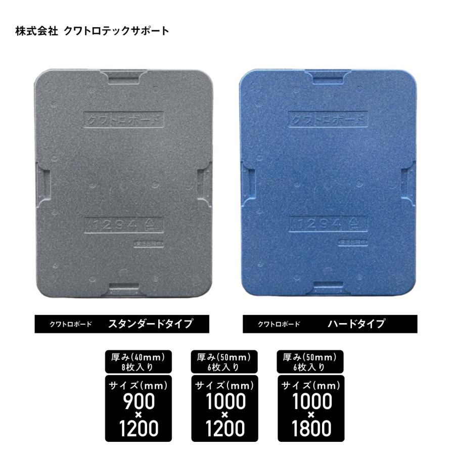 クワトロ クワトロボード(パレット緩衝材) ハード 厚