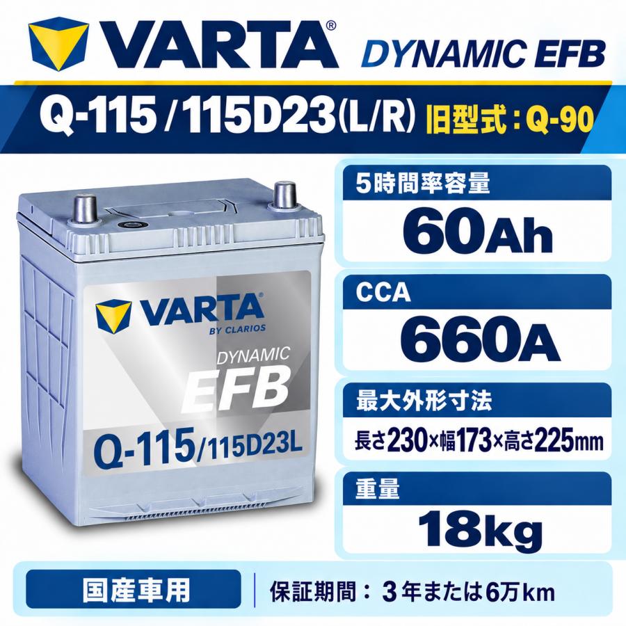 VARTA Q-115 VARTA EFB アイドリングストップ車用 バルタ 国産車用