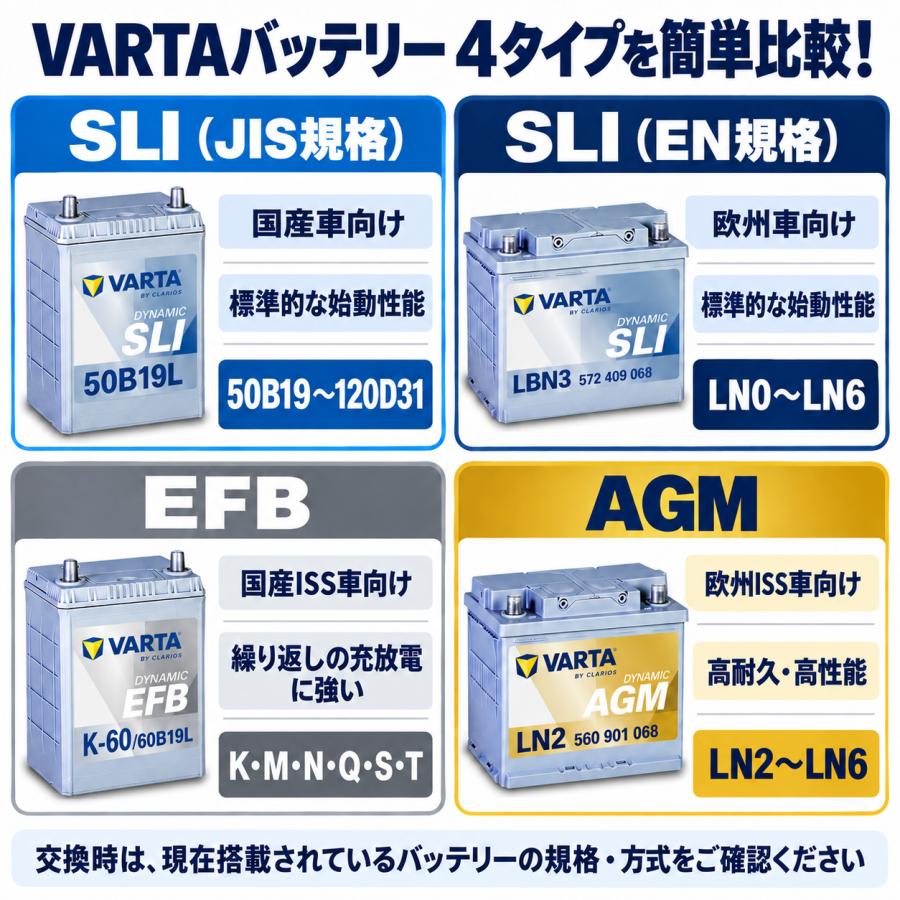 VARTA Q-115 VARTA EFB アイドリングストップ車用 バルタ 国産車用