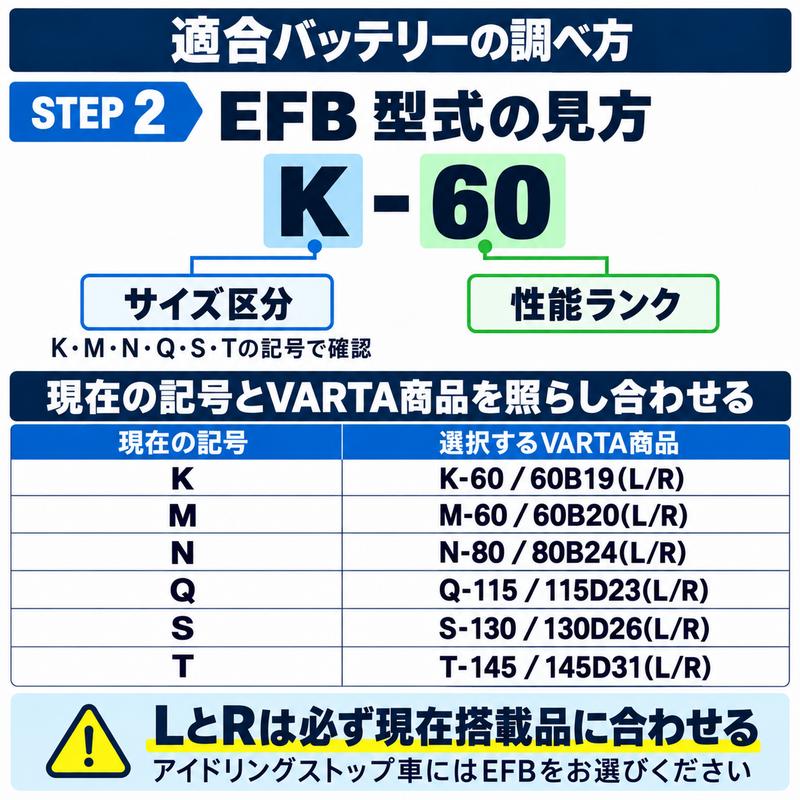 VARTA Q-115 VARTA EFB アイドリングストップ車用 バルタ 国産車用