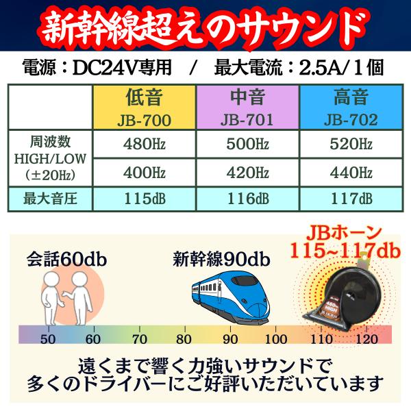 新品未使用 自動車 ホーン 超高音 MITSUBA ミツバサンコーワ 超音700HZ ホーン クラクション 車