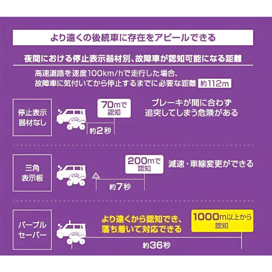 パープルセーバーPRO JB-7575 停止表示灯｜三角表示板 代用 LED非常用
