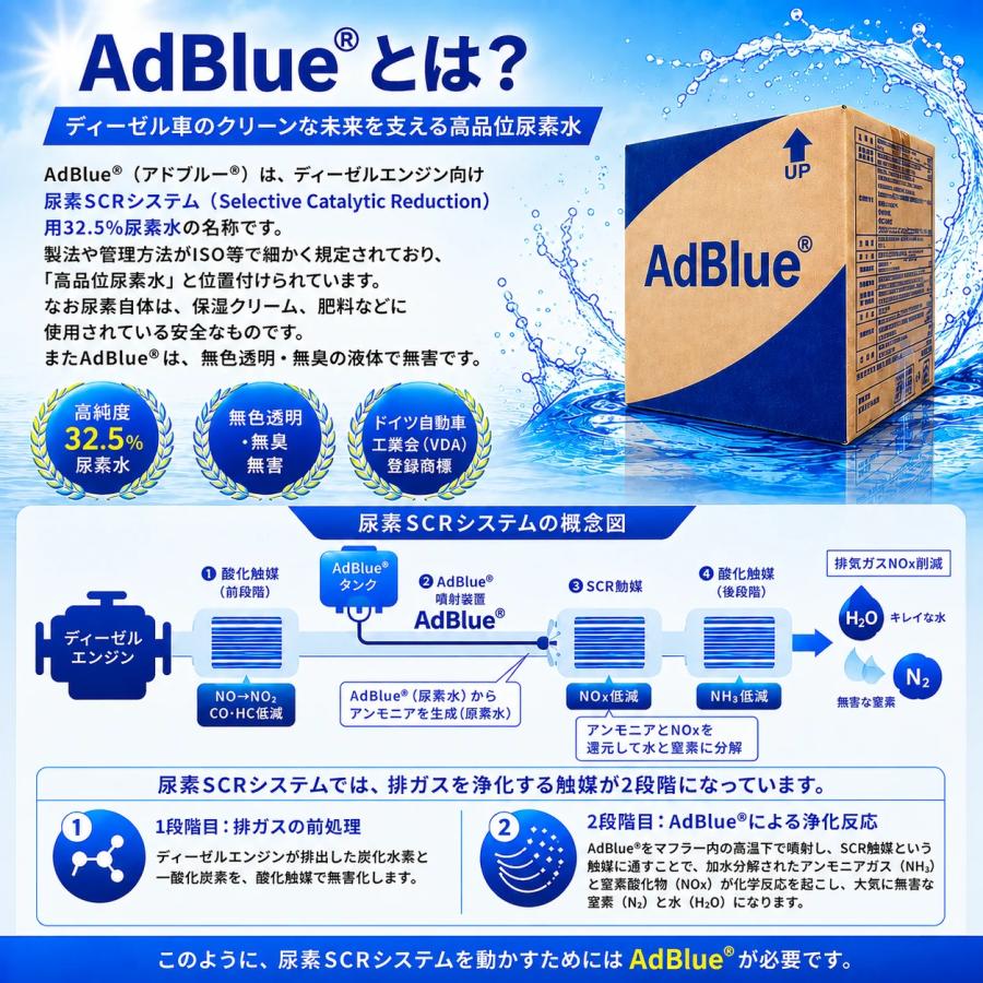 アドブルー (AdBlue) 20L 1箱 (高品質尿素水) ディーゼル車 SCR