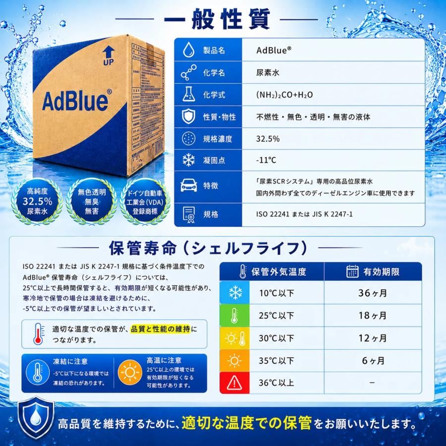 アドブルー (AdBlue) 20L 1箱 (高品質尿素水) ディーゼル車 SCR
