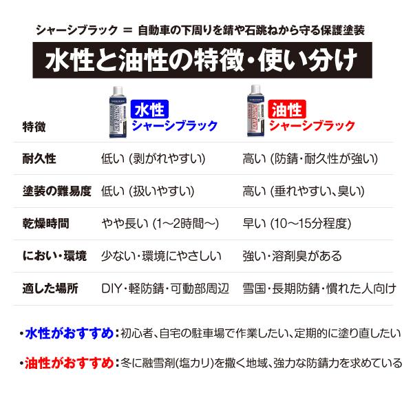 24本セット 水性 シャーシブラック 420mL 防錆塗装剤 自動車
