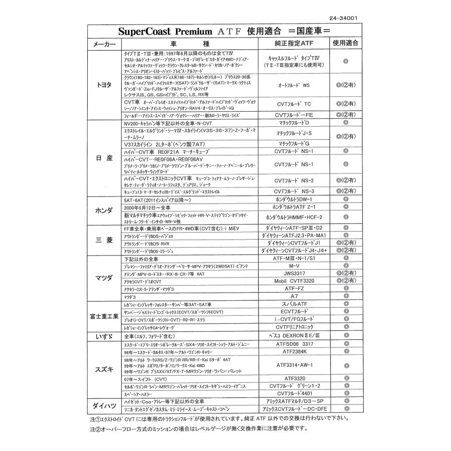 ヨロスト スーパーコースト プレミアムATF 5ガロン（18.9L） | CVT兼用