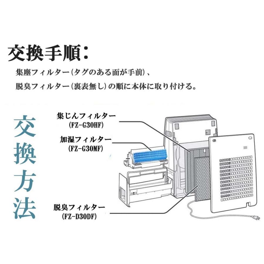 FZ-G30HF FZ-G30DF 2枚 最新版 sharp 互換品 シャープ 空気清浄機 集じんHEPAフィルター 集じんフィルター FZ-H30DF 同等品｜yorokobiya｜08