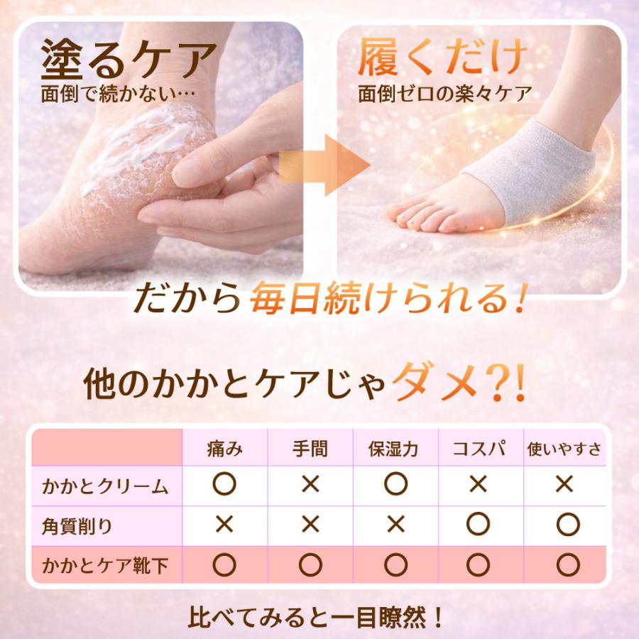 かかとケア ソックス かかと靴下 保温 角質ケア かかとサポート サポーター かかとケア 靴下 かかと ソックス つるつる 潤いかかと保護 かかと
