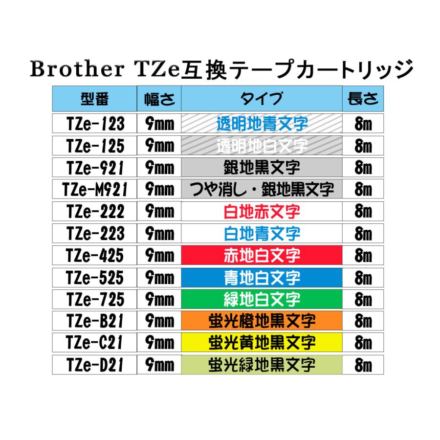 ◇限定Special Price ピータッチ brother ブラザー TZe互換テープ18mmＸ8m 透明黒2個