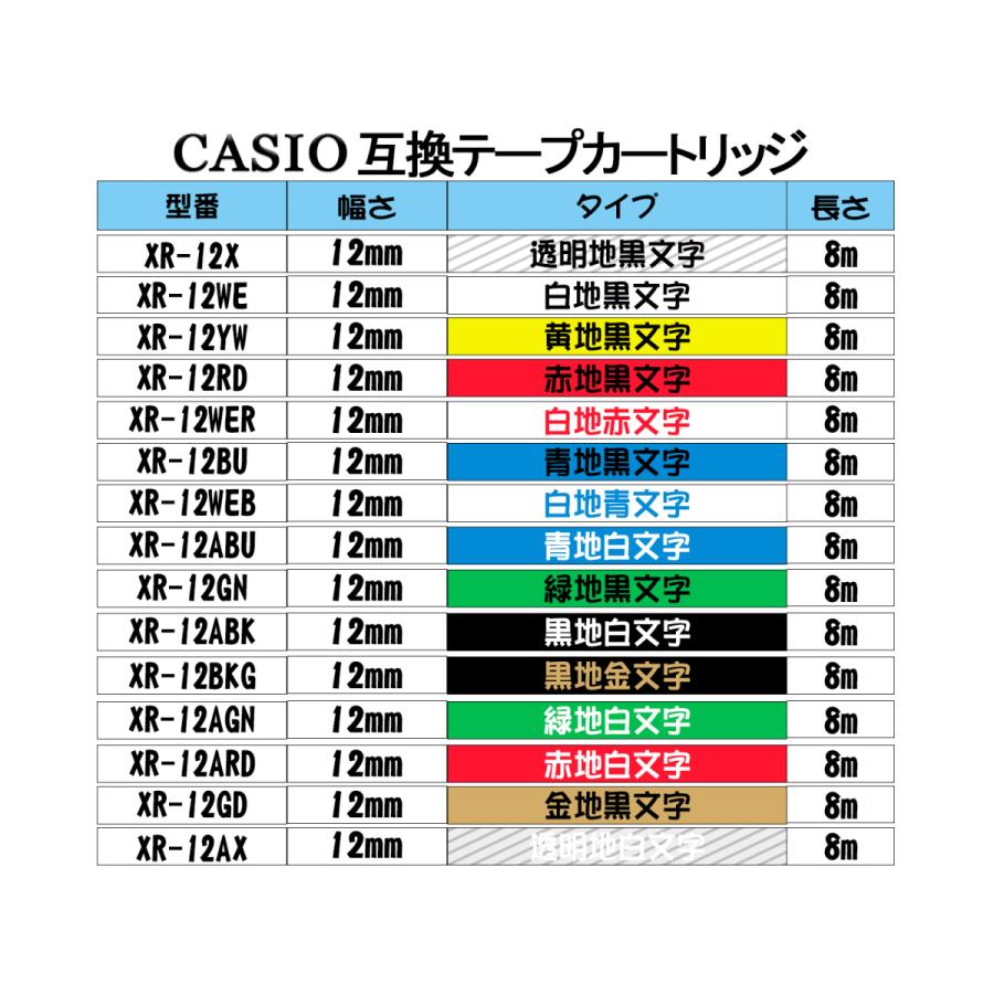 CASIO Casio用 カシオ用 テプラテープ 互換 幅 12mm 長さ 8m 全 CASIO Casio用 カシオ用 テプラテープ 互換 幅 12mm 長さ 8m 全