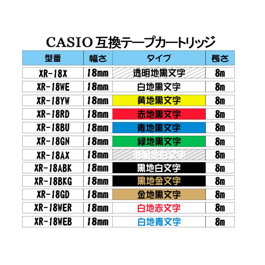 Casio用 カシオ用 テプラテープ 互換 幅 18mm 長さ 8m 全 12色 テープカートリッジ カラーラベル カシオ用 ネームランド 1個セット 2年保証可能｜yorokobiya｜07
